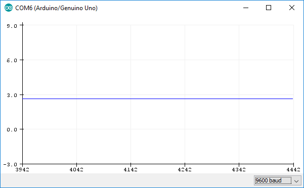 measurement1